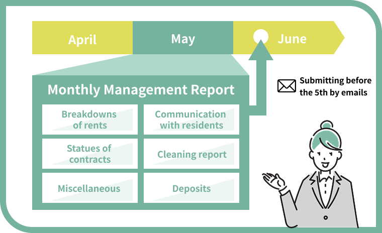 Regular Management Reports