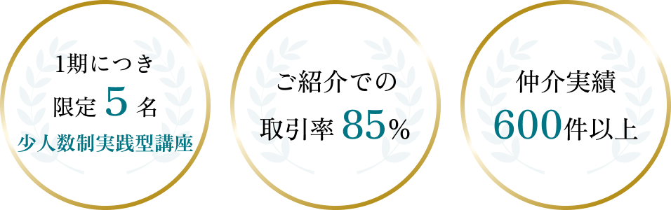 1期につき限定５名少人数制実践型講座、ご紹介での取引率 85%、仲介実績 600件以上